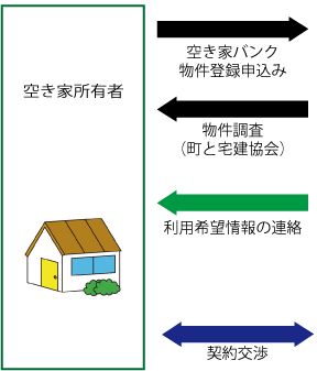 空き家バンク1