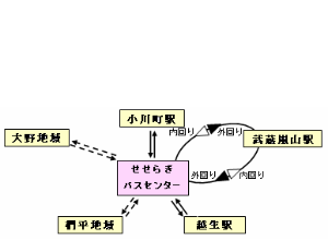 ときがわ町の路線バス1