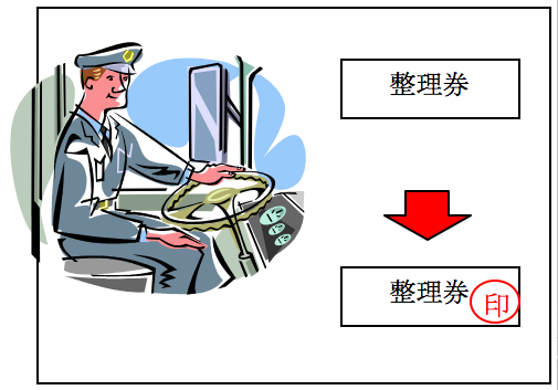 整理券に確認の検印（スタンプ）