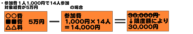 補助金額の求め方2