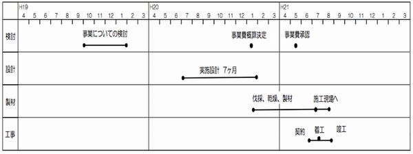 工事日程表