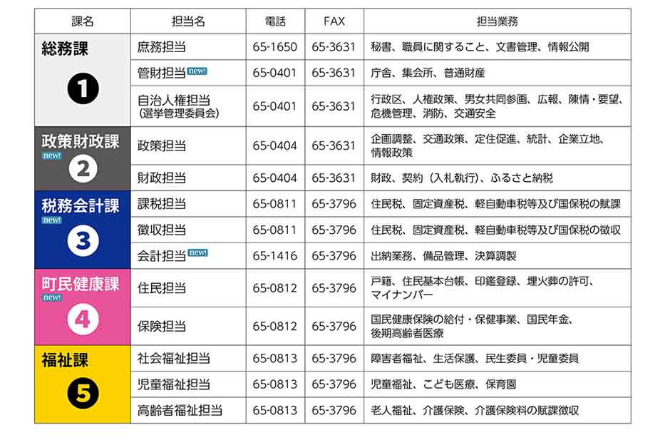 本庁舎　概略図