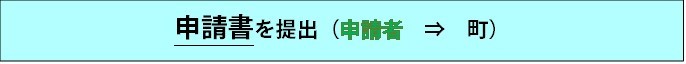 申請書を提出