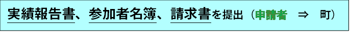 実績報告書、請求書を提出