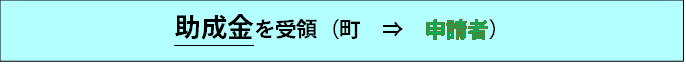 助成金を受領