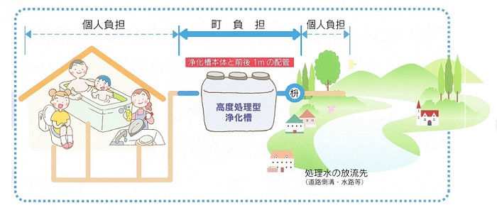 処理の過程　イラスト画像