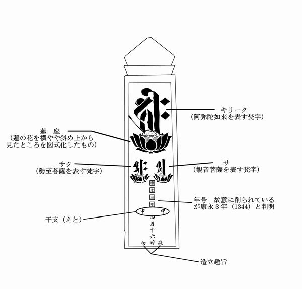 同資料模式図