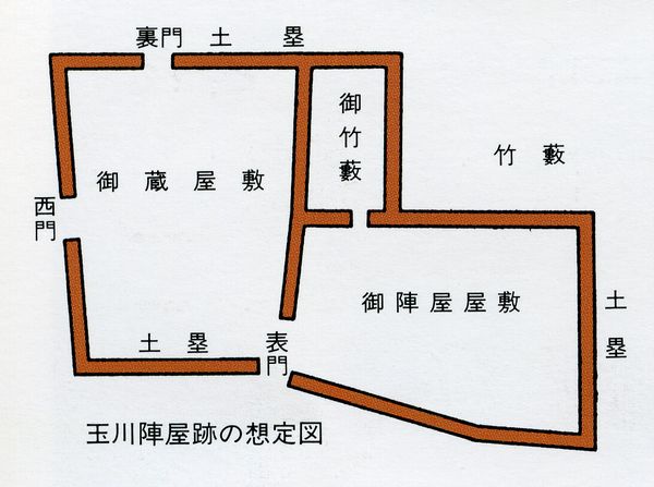 玉川陣屋跡の想定図