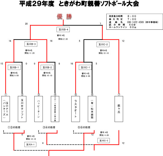 トーナメント表